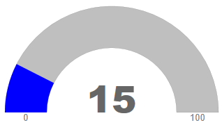 Valuerange3